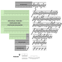 Seating plan - GRF Progress Review