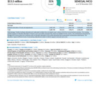 Senegal MCO Funding Update - 2025