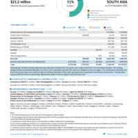 South Asia Funding Update - 2025