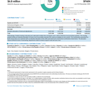 Spain Funding Update - 2025
