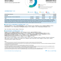 Sweden MCO Funding Update - 2025