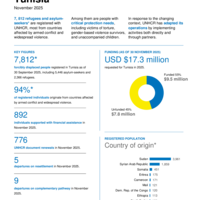 UNHCR Tunisia operational update November 2025