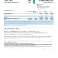 United States MCO Funding Update - 2025
