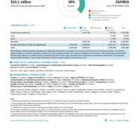 Zambia Funding Update - 2025