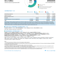 Zimbabwe Funding Update - 2025