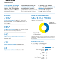 UNHCR Tunisia operational update December 2025