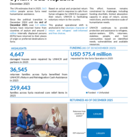 Syrian Arab Republic - UNHCR operational update - Dec 2025
