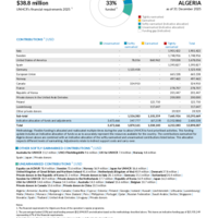 Algeria Funding Update - 2025