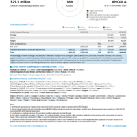 Angola Funding Update - 2025