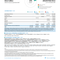 Argentina MCO Funding Update - 2025