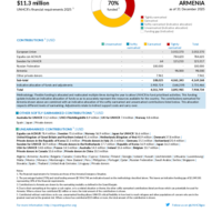 Armenia Funding Update - 2025
