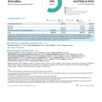 Australia MCO Funding Update - 2025