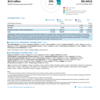 Belarus Funding Update - 2025