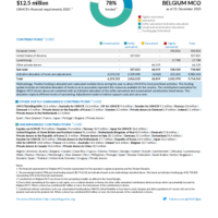 Belgium MCO Funding Update - 2025