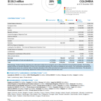 Colombia Funding Update - 2025