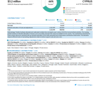 Cyprus Funding Update - 2025