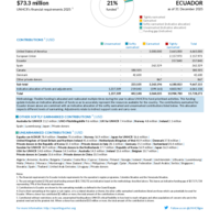 Ecuador Funding Update - 2025
