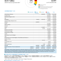 Egypt Funding Update - 2025