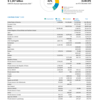 Europe Funding Update - 2025