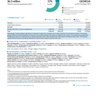 Georgia Funding Update - 2025