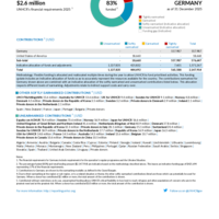 Germany Funding Update - 2025