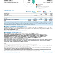 Greece Funding Update - 2025