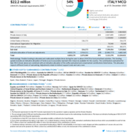 Italy MCO Funding Update - 2025