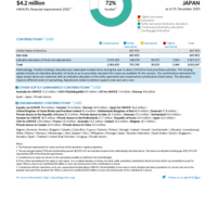 Japan Funding Update - 2025
