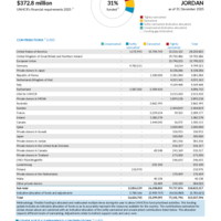 Jordan Funding Update - 2025