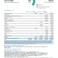 Kenya Funding Update - 2025