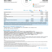 Malawi Funding Update - 2025