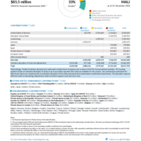 Mali Funding Update - 2025