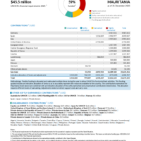 Mauritania Funding Update - 2025