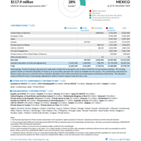 Mexico Funding Update - 2025