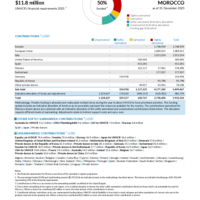 Morocco Funding Update - 2025