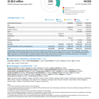Niger Funding Update - 2025