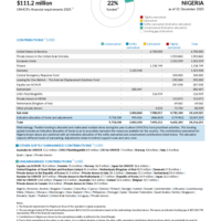 Nigeria Funding Update - 2025