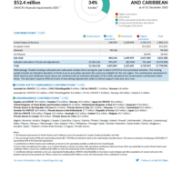 North America and Caribbean Funding Update - 2025