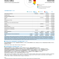 Pakistan Funding Update - 2025