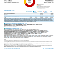 Philippines Funding Update - 2025
