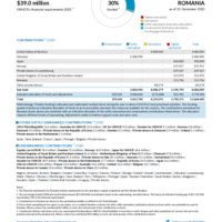 Romania Funding Update - 2025