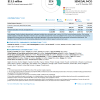Senegal MCO Funding Update - 2025