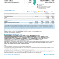 South Africa MCO Funding Update - 2025