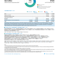 Spain Funding Update - 2025