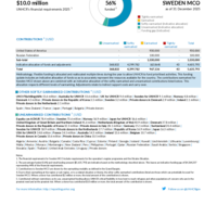 Sweden MCO Funding Update - 2025