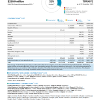 Türkiye Funding Update - 2025