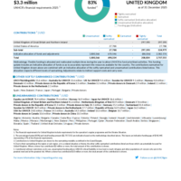 United Kingdom Funding Update - 2025