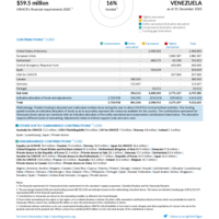 Venezuela Funding Update - 2025