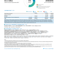 Zimbabwe Funding Update - 2025