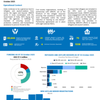 India Factsheet - October 2025